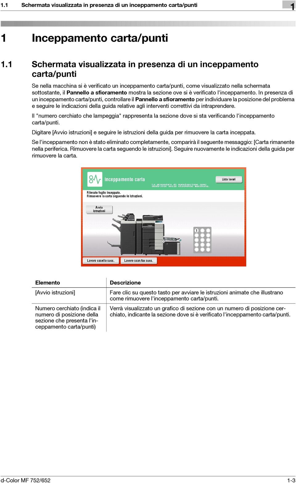 sfioramento mostra la sezione ove si è verificato l'inceppamento.