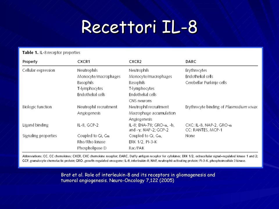 receptors in gliomagenesis and