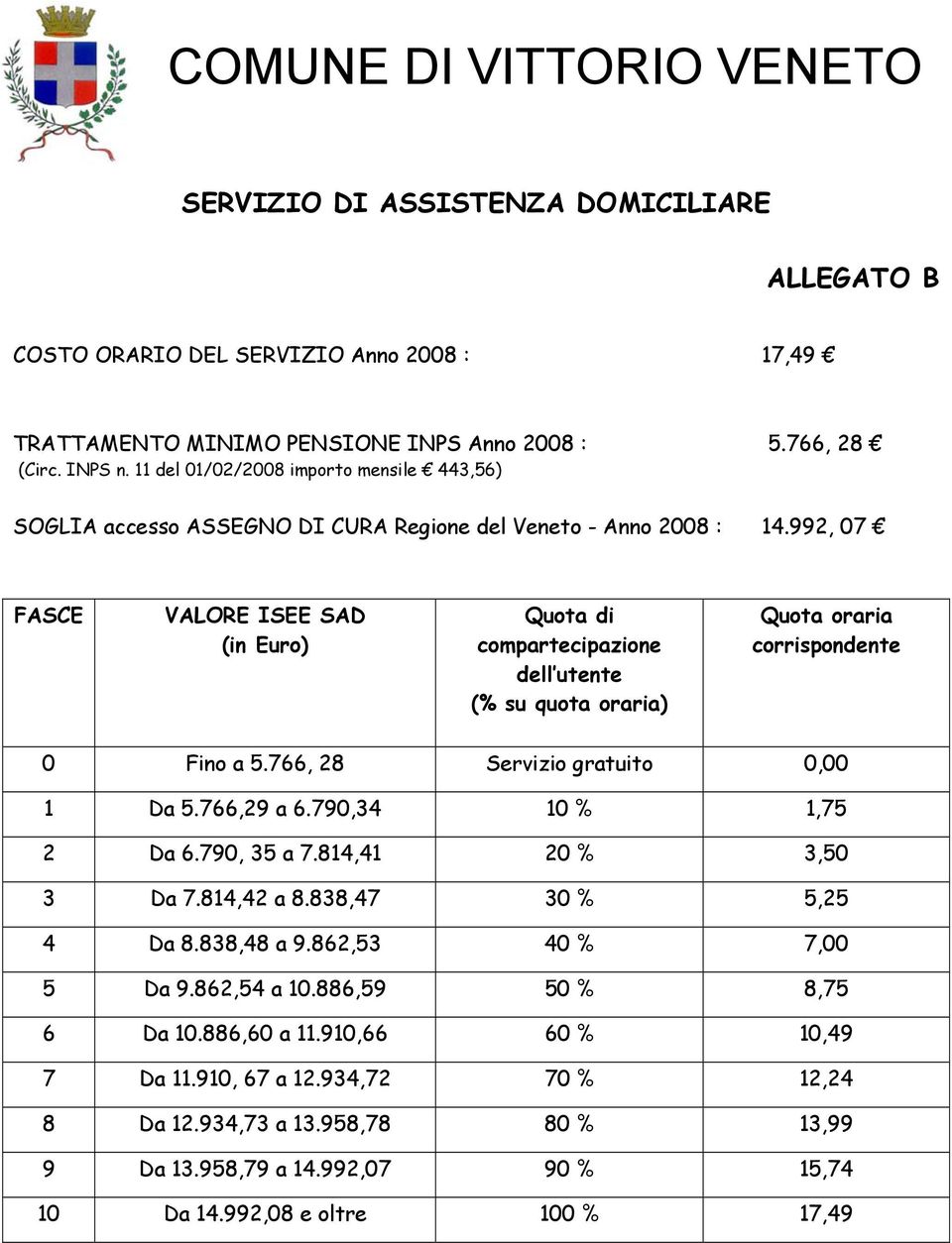 992, 07 FASCE VALORE ISEE SAD (in Euro) Quota di compartecipazione dell utente (% su quota oraria) Quota oraria corrispondente 0 Fino a 5.766, 28 Servizio gratuito 0,00 1 Da 5.766,29 a 6.