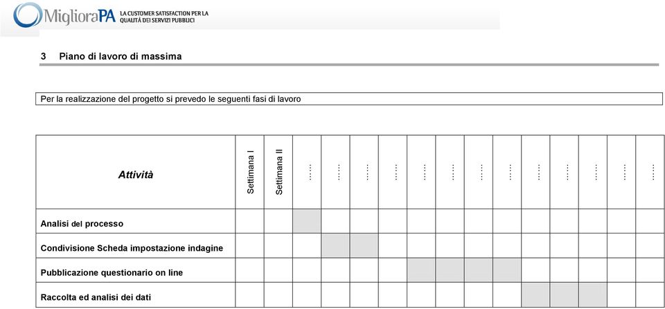 Attività Analisi del prcess Cndivisine Scheda impstazine