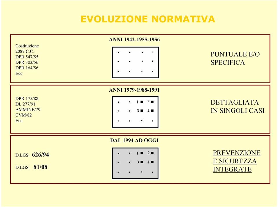 CVM/82 Ecc. ANNI 1979-1988-1991 DETTAGLIATA IN SINGOLI CASI D.LGS.