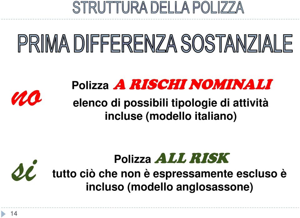 italiano) si Polizza ALL RISK tutto ciò che non è