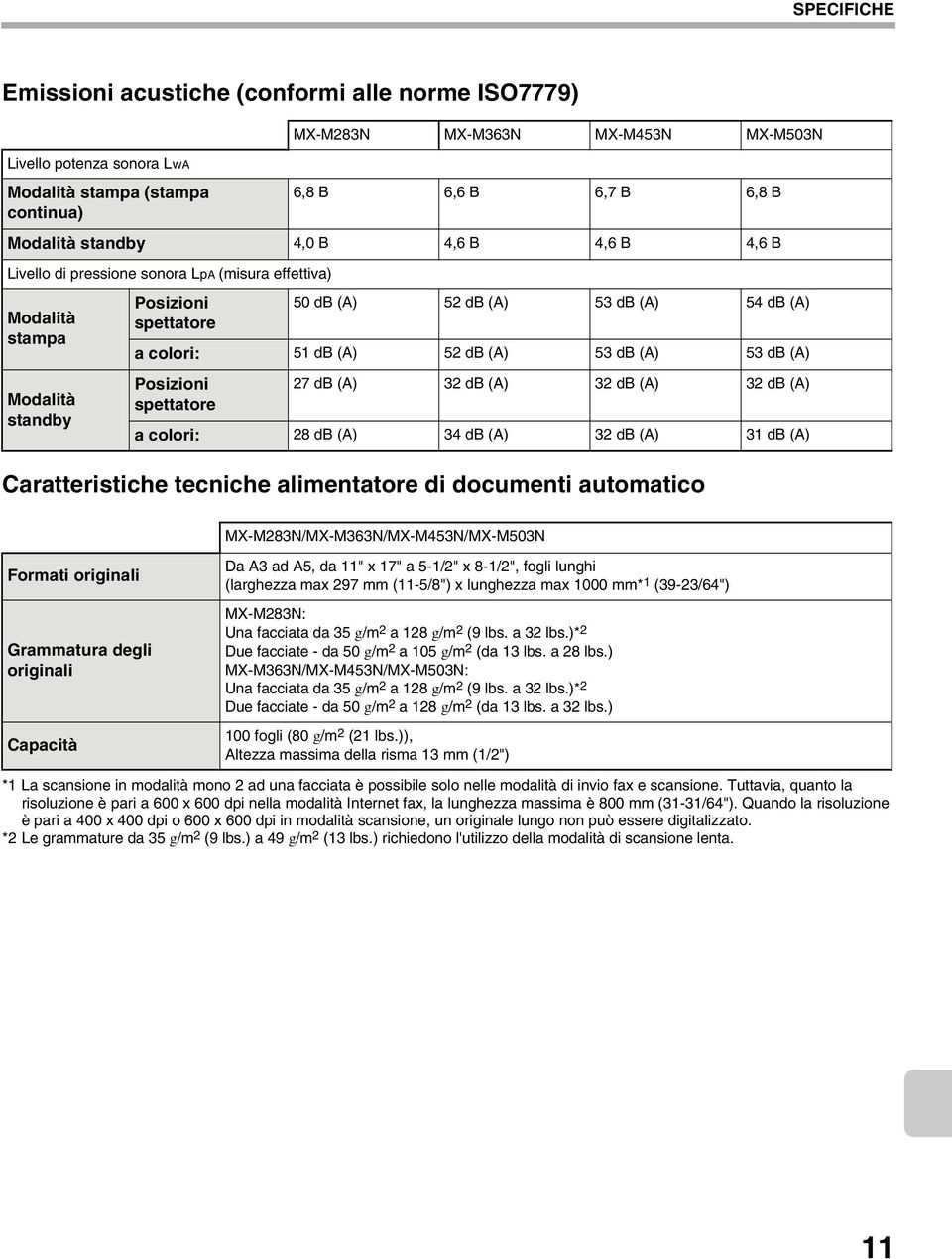 53 db (A) Posizioni spettatore 27 db (A) 32 db (A) 32 db (A) 32 db (A) a colori: 28 db (A) 34 db (A) 32 db (A) 31 db (A) Caratteristiche tecniche alimentatore di documenti automatico