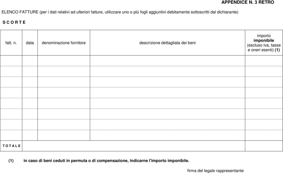 data denominazione fornitore descrizione dettagliata dei beni importo imponibile (escluso iva, tasse