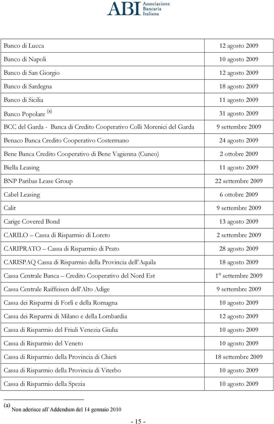 ottobre 2009 Biella Leasing 11 agosto 2009 BNP Paribas Lease Group 22 settembre 2009 Cabel Leasing 6 ottobre 2009 Calit 9 settembre 2009 Carige Covered Bond 13 agosto 2009 CARILO Cassa di Risparmio