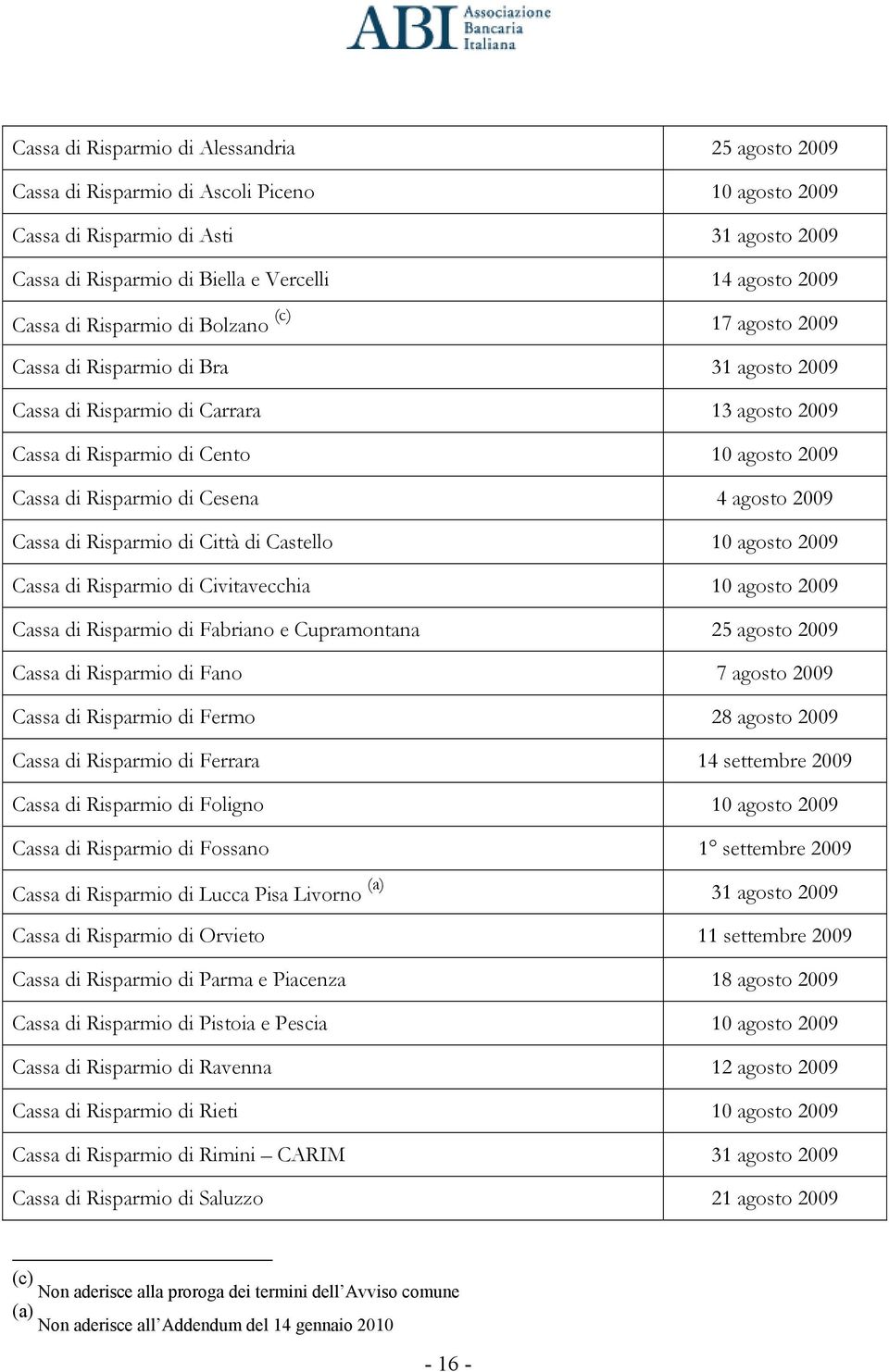 Cesena 4 agosto 2009 Cassa di Risparmio di Città di Castello 10 agosto 2009 Cassa di Risparmio di Civitavecchia 10 agosto 2009 Cassa di Risparmio di Fabriano e Cupramontana 25 agosto 2009 Cassa di