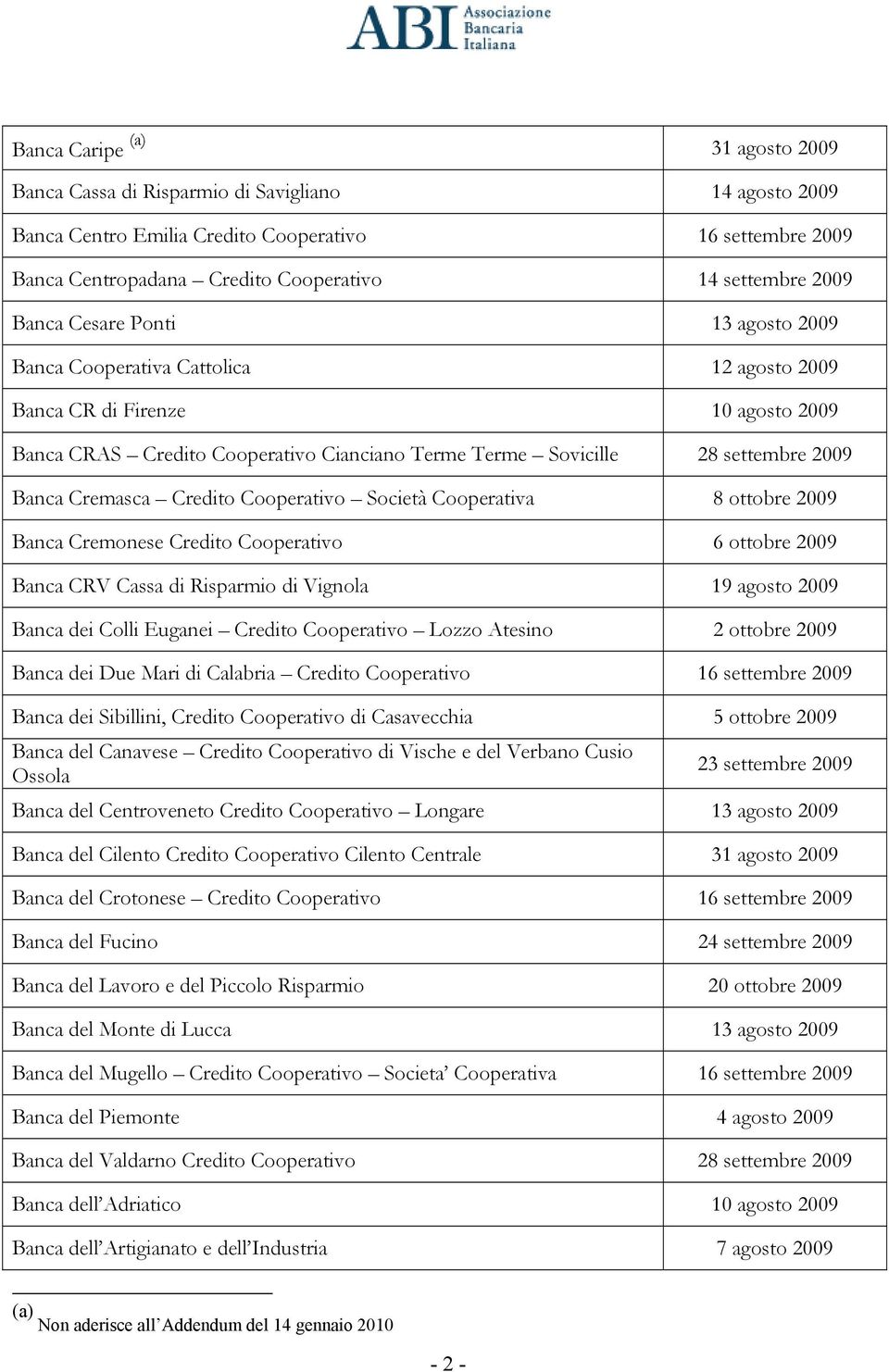 Banca Cremasca Credito Cooperativo Società Cooperativa 8 ottobre 2009 Banca Cremonese Credito Cooperativo 6 ottobre 2009 Banca CRV Cassa di Risparmio di Vignola 19 agosto 2009 Banca dei Colli Euganei