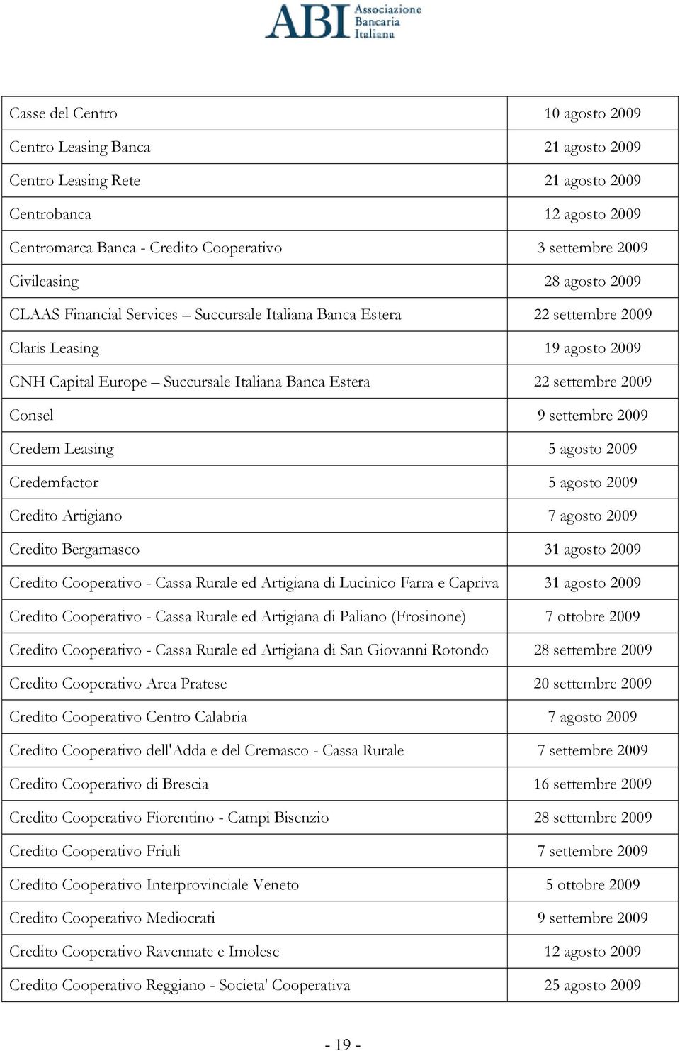 settembre 2009 Credem Leasing 5 agosto 2009 Credemfactor 5 agosto 2009 Credito Artigiano 7 agosto 2009 Credito Bergamasco 31 agosto 2009 Credito Cooperativo - Cassa Rurale ed Artigiana di Lucinico