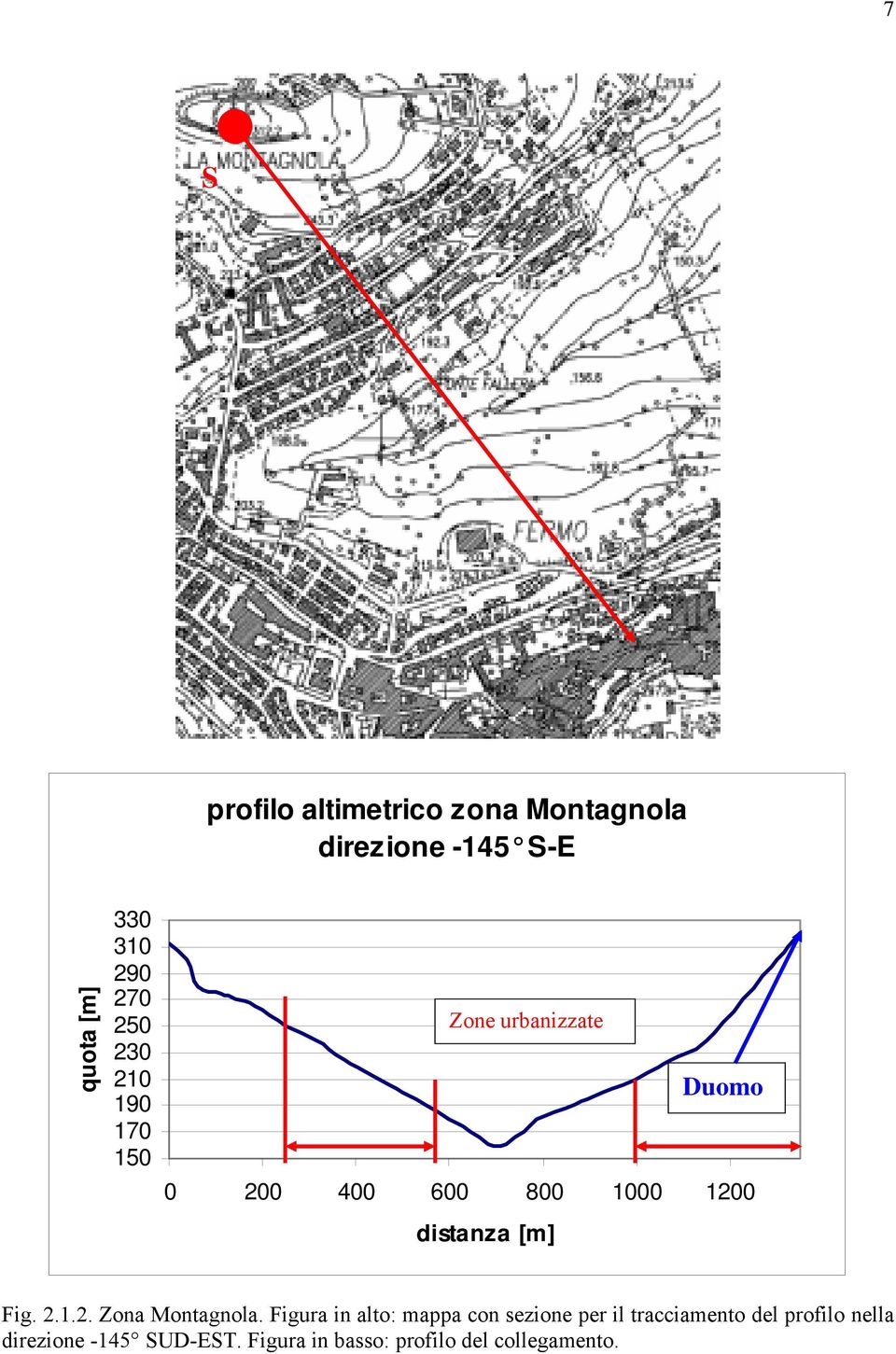 [m] Fig. 2.1.2. Zona Montagnola.