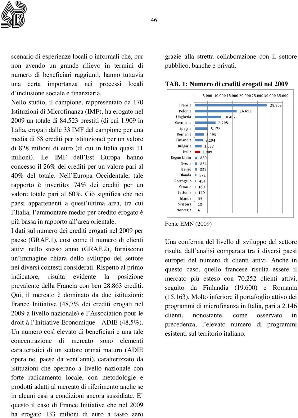 909 in Italia, erogati dalle 33 IMF del campione per una media di 58 crediti per istituzione) per un valore di 828 milioni di euro (di cui in Italia quasi 11 milioni).