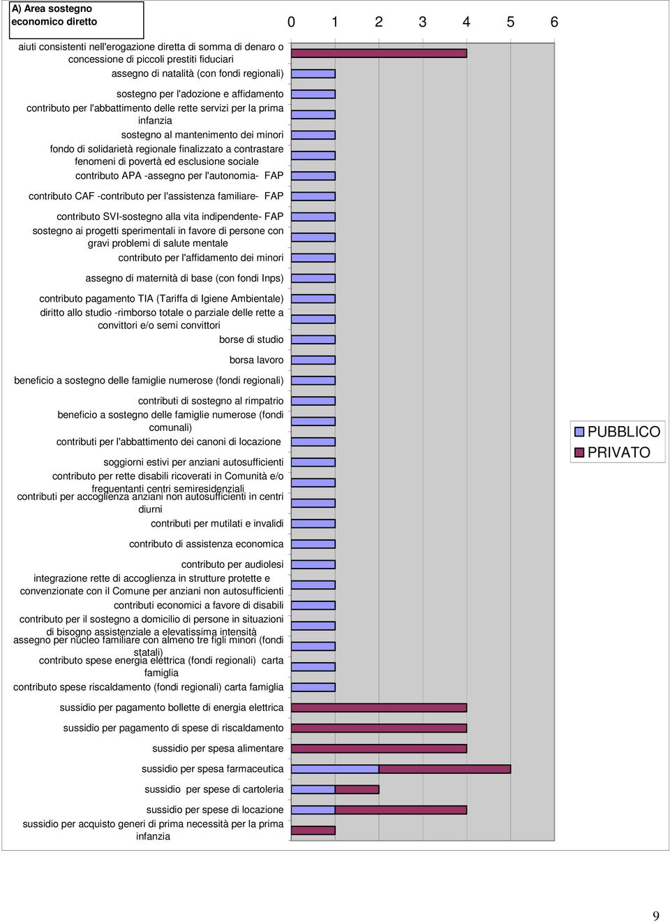 contrastare fenomeni di povertà ed esclusione sociale contributo APA -assegno per l'autonomia- FAP contributo CAF -contributo per l'assistenza familiare- FAP contributo SVI-sostegno alla vita