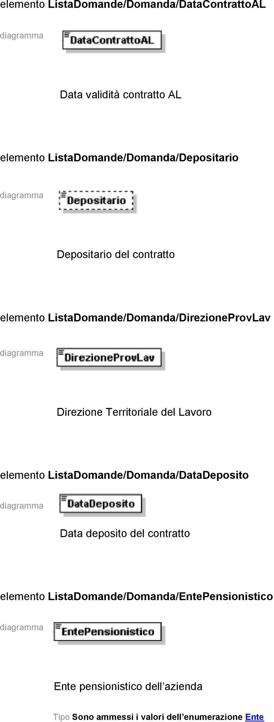 Direzione Territoriale del Lavoro elemento ListaDomande/Domanda/DataDeposito Data deposito del contratto