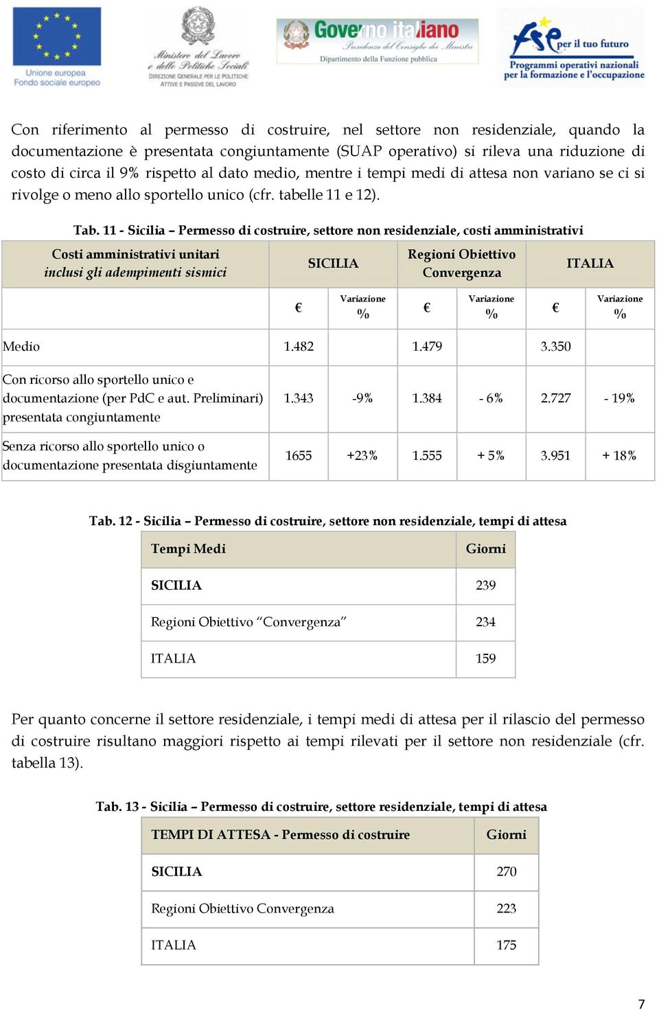 11 - Sicilia Permesso di costruire, settore non residenziale, costi amministrativi Costi amministrativi unitari inclusi gli adempimenti sismici SICILIA Regioni Obiettivo Convergenza ITALIA Variazione