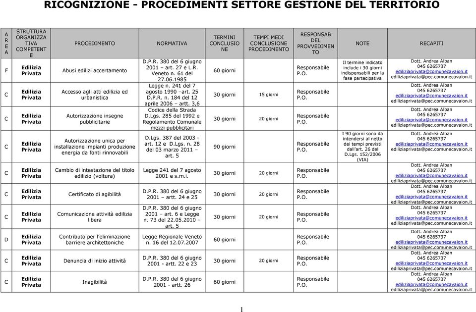 libera ontributo per l eliminazione barriere architettoniche Denuncia di inizio Inagibilità NORMATIVA 2001 art. 27 e L.R. Veneto n. 61 del 27.06.1985 Legge n. 241 del 7 agosto 1990 art. 25 D.P.R. n. 184 del 12 aprile 2006 artt.