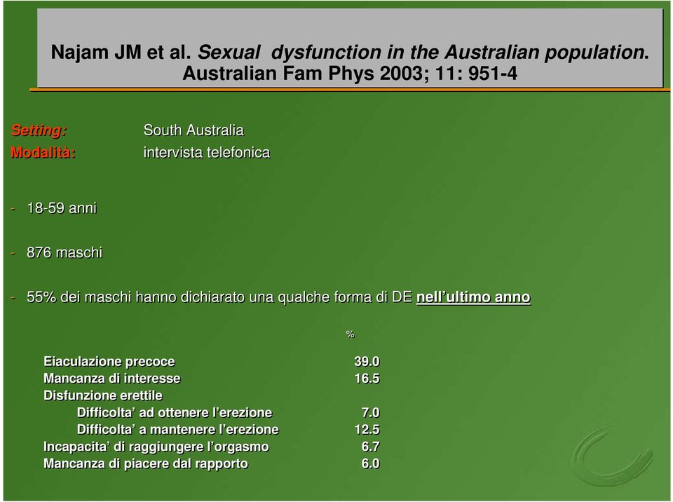 55% dei maschi hanno dichiarato una qualche forma di DE nell ultimo anno Eiaculazione precoce 39.