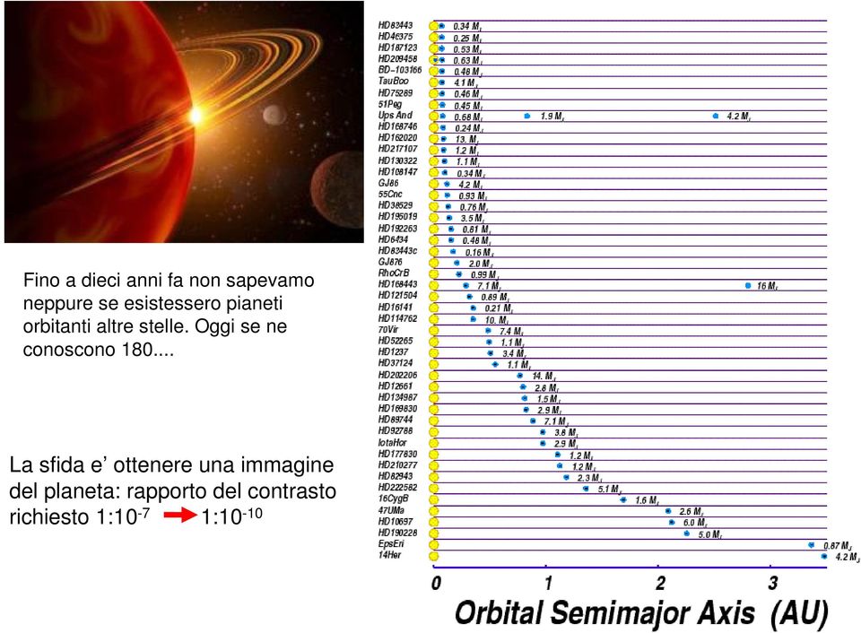 .. Gemini simulation La sfida e ottenere una immagine