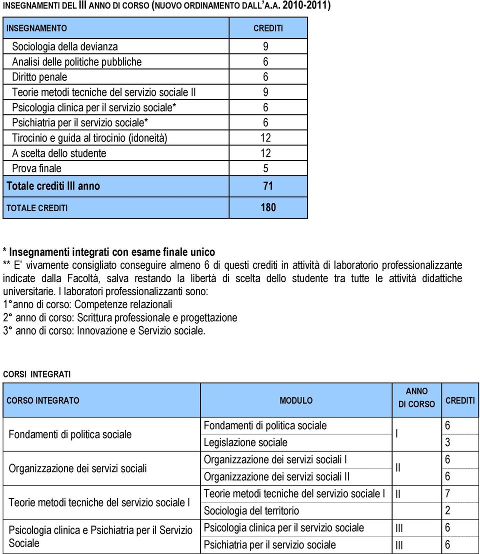 NO DI CORSO (NUOVO ORDINAM