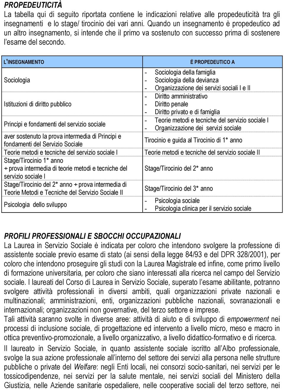 L'INSEGNAMENTO Sociologia Istituzioni di diritto pubblico Principi e fondamenti del servizio sociale aver sostenuto la prova intermedia di Principi e fondamenti del Servizio Sociale Teorie metodi e