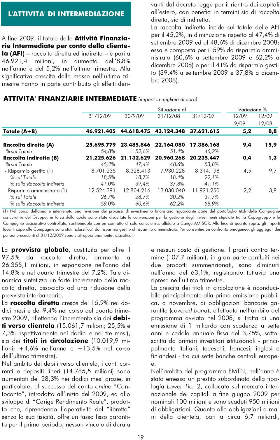 Alla significativa crescita delle masse nell ultimo trimestre hanno in parte contribuito gli effetti derivanti dal decreto legge per il rientro dei capitali all estero, con benefici in termini sia di