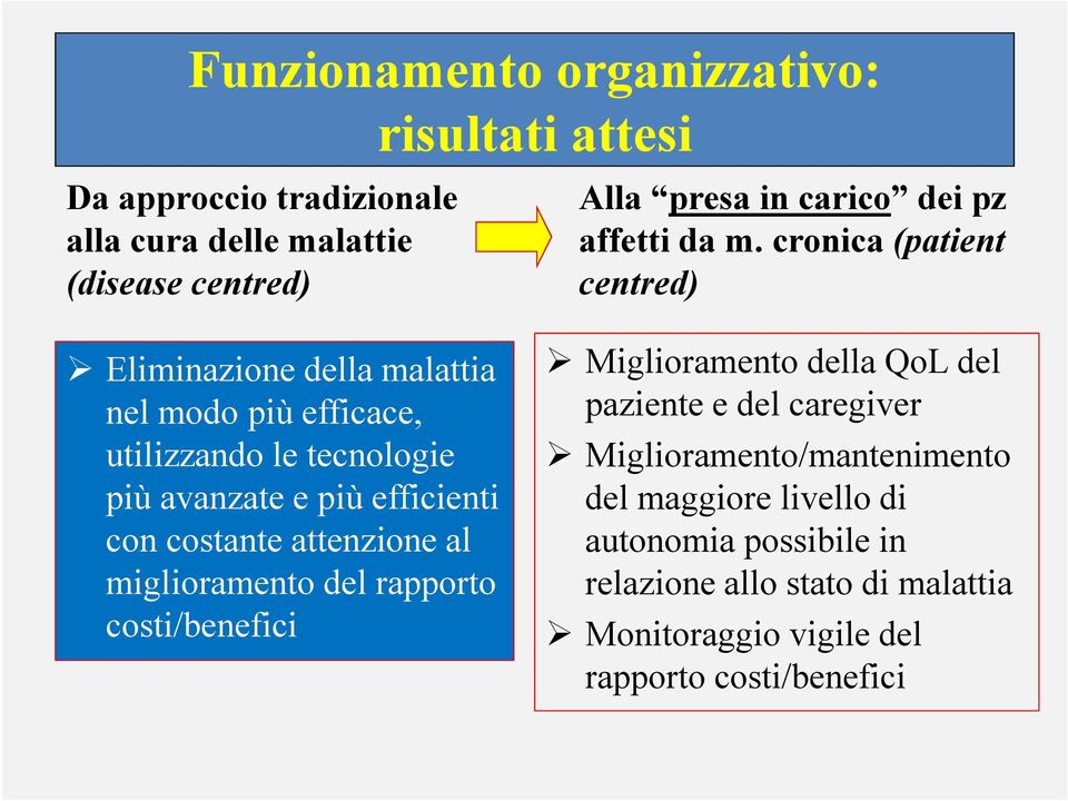 costi/benefici Alla presa in carico dei pz affetti da m.