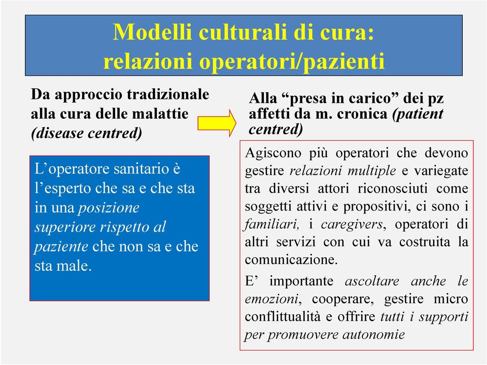 cronica (patient centred) Agiscono più operatori che devono gestire relazioni multiple e variegate tra diversi attori riconosciuti come soggetti attivi e propositivi, ci