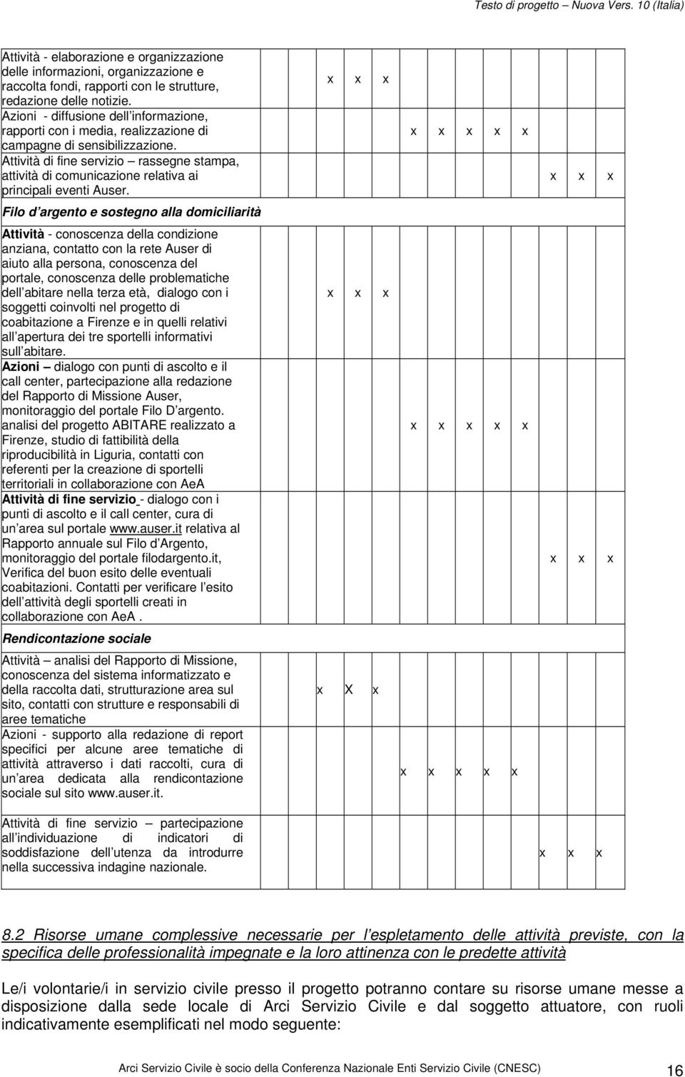 Attività di fine servizio rassegne stampa, attività di comunicazione relativa ai principali eventi Auser.