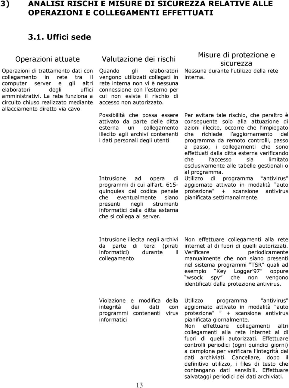 La rete funziona a circuito chiuso realizzato mediante allacciamento diretto via cavo Valutazione dei rischi Quando gli elaboratori vengono utilizzati collegati in rete interna non vi è nessuna