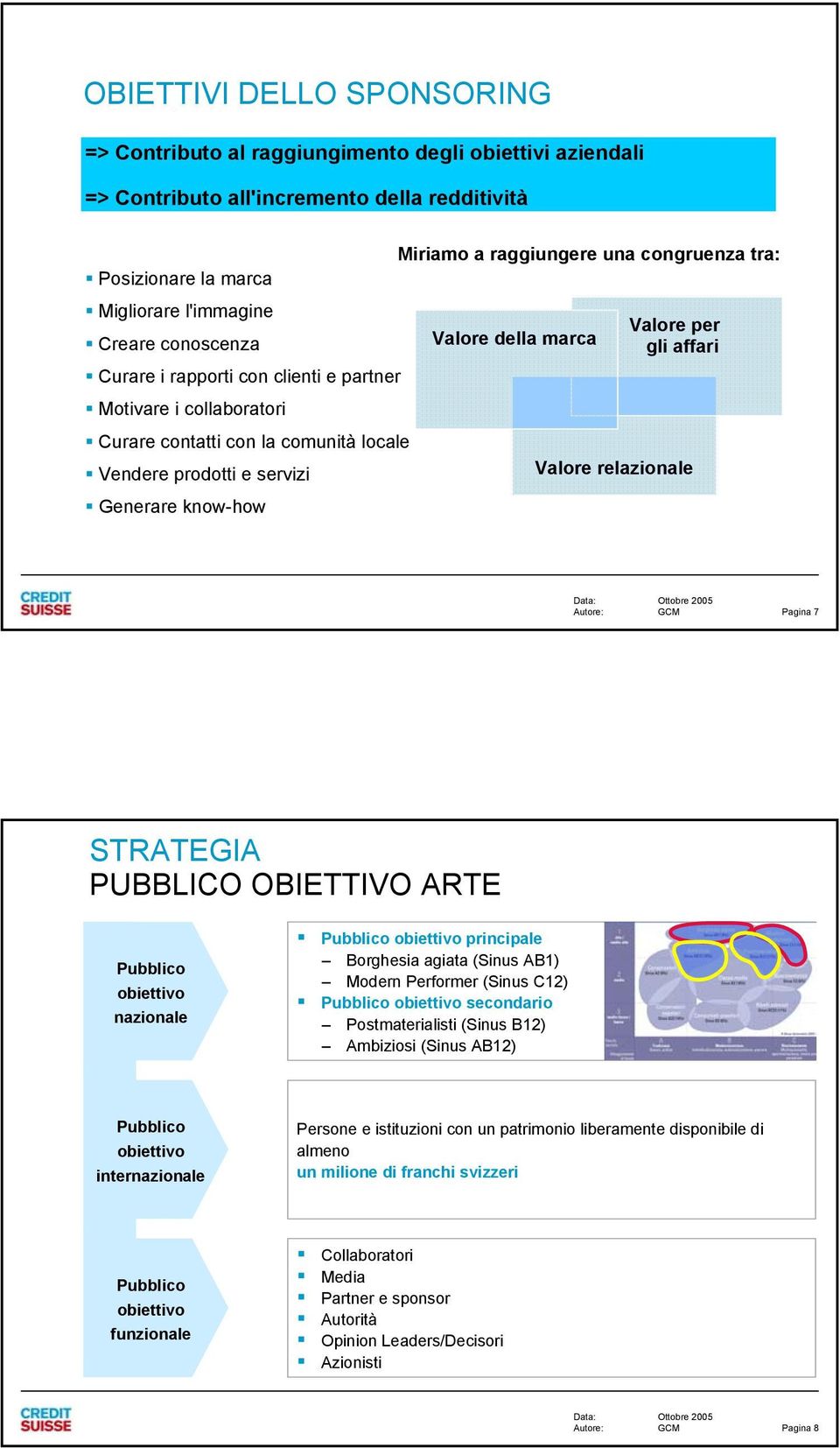 Motivare i collaboratori Curare contatti con la comunità locale Vendere prodotti e servizi Valore relazionale Generare know-how Pagina 7 STRATEGIA PUBBLICO OBIETTIVO ARTE Pubblico nazionale Pubblico