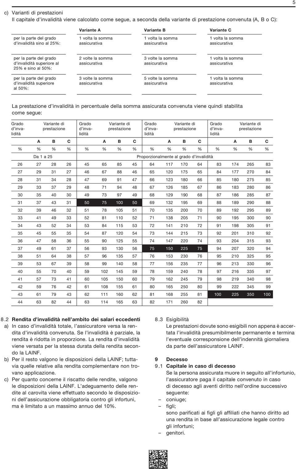 5 volte la somma La prestazione d invalidità in percentuale della somma assicurata convenuta viene quindi stabilita come segue: Grado d invalidità Variante di prestazione Grado d invalidità Variante