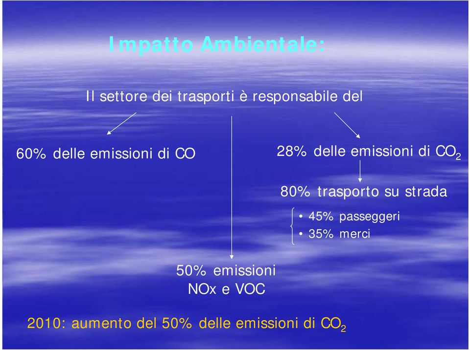 emissioni di CO 2 50% emissioni NOx e VOC 80% trasporto su