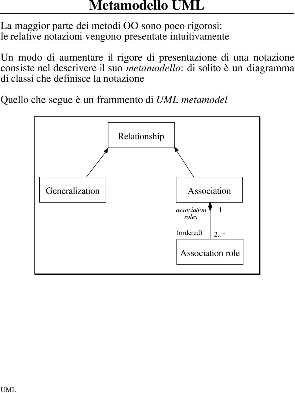 suo metamodello: di solito è un diagramma di classi che definisce la notazione Quello che segue è un