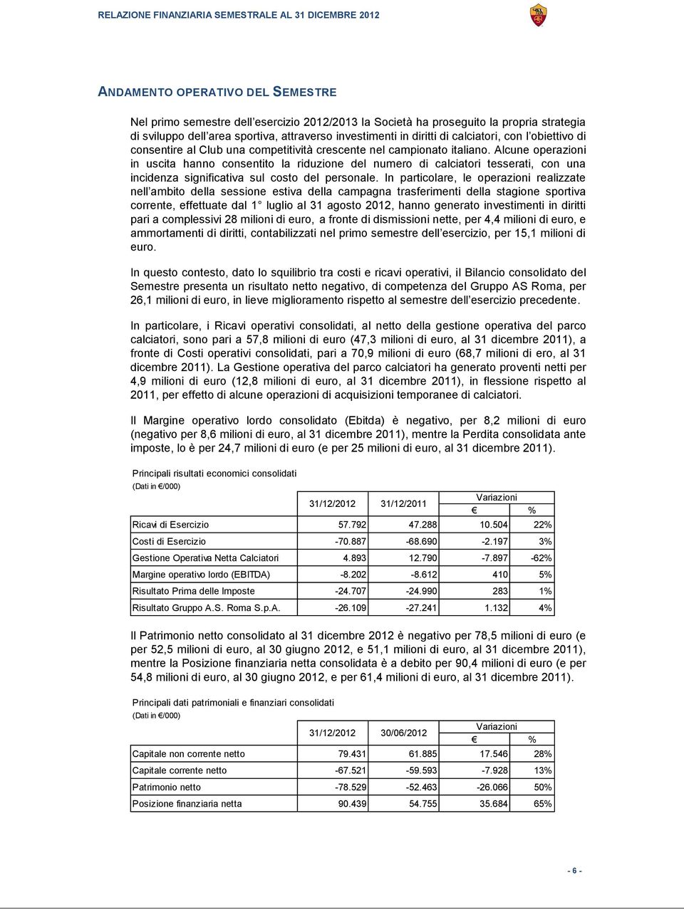 Alcune operazioni in uscita hanno consentito la riduzione del numero di calciatori tesserati, con una incidenza significativa sul costo del personale.