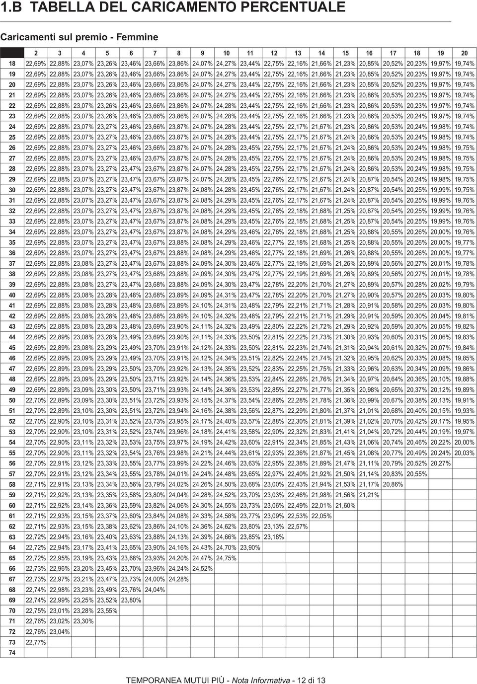 20 22,69% 22,88% 23,07% 23,26% 23,46% 23,66% 23,86% 24,07% 24,27% 23,44% 22,75% 22,16% 21,66% 21,23% 20,85% 20,52% 20,23% 19,97% 19,74% 21 22,69% 22,88% 23,07% 23,26% 23,46% 23,66% 23,86% 24,07%