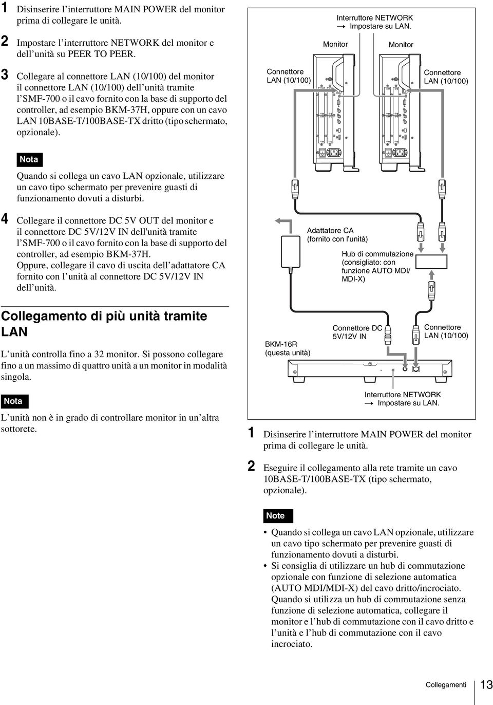 BKM-37H, oppure con un cavo LAN 10BASE-T/100BASE-TX dritto (tipo schermato, opzionale).