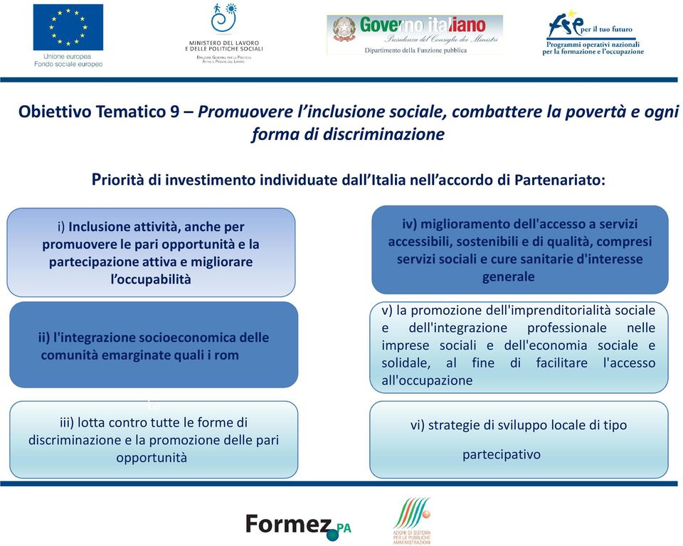 lotta contro tutte le forme di discriminazione e la promozione delle pari opportunità iv) miglioramento dell'accesso a servizi accessibili, sostenibili e di qualità, compresi servizi sociali e cure