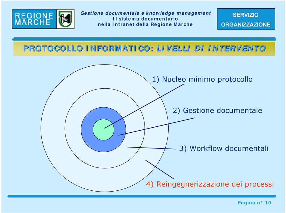 Gestione documentale 3) Workflow