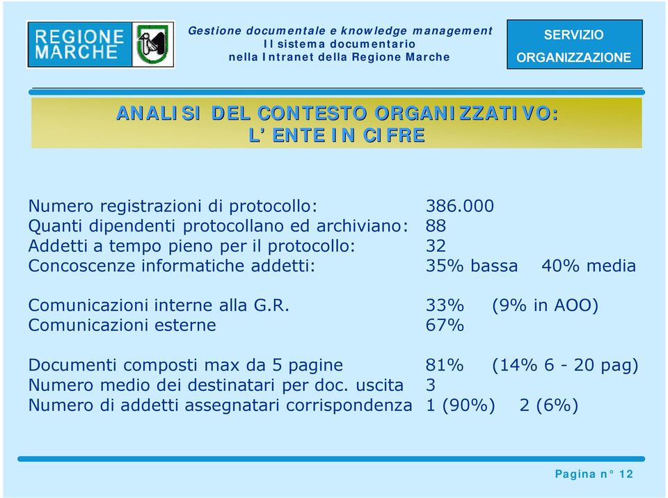 addetti: 35% bassa 40% media Comunicazioni interne alla G.R.