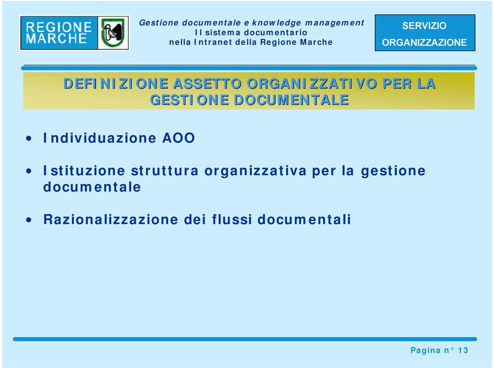 struttura organizzativa per la gestione