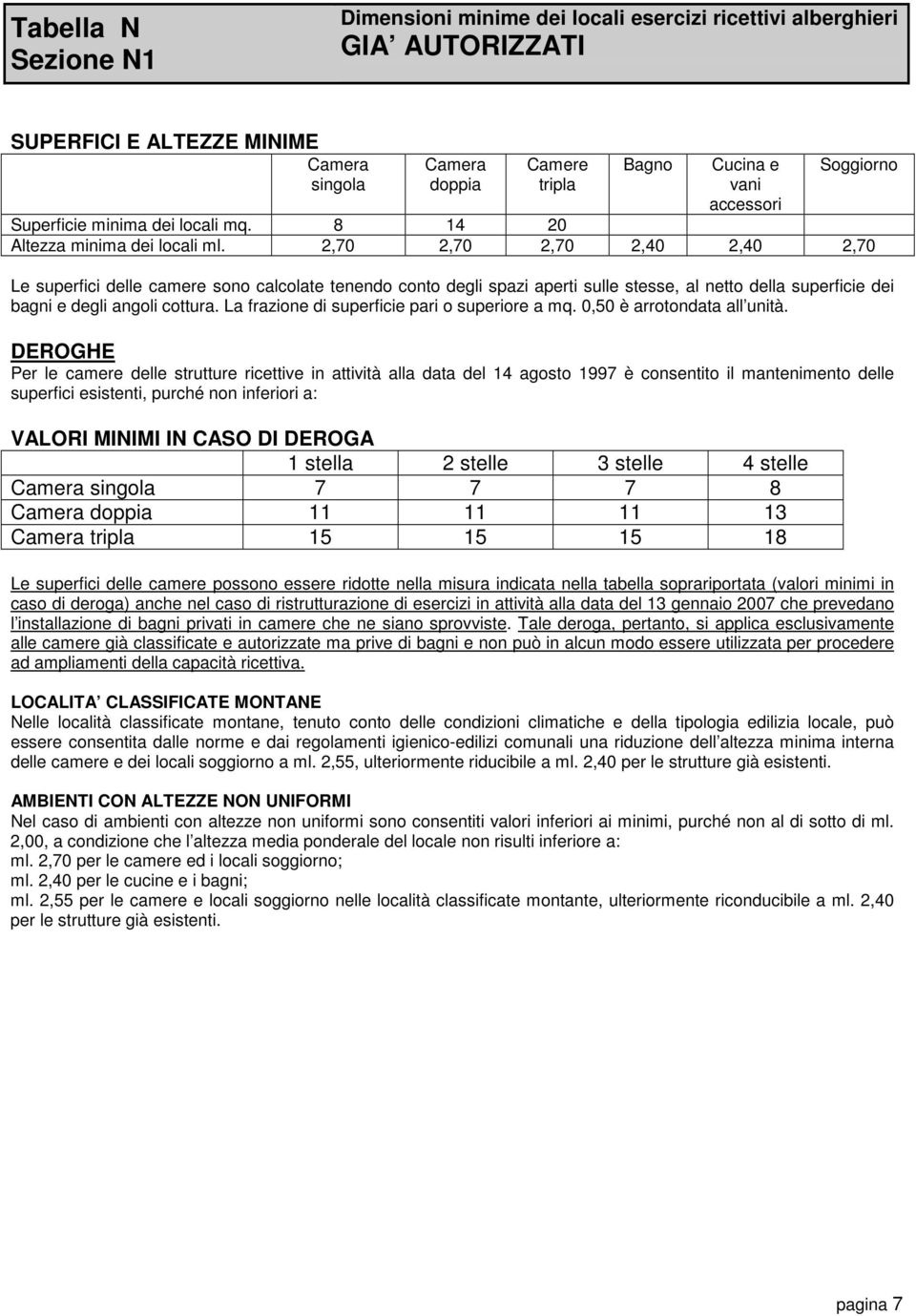 ,70,70,70,0,0,70 Le superfici delle camere sono calcolate tenendo conto degli spazi aperti sulle stesse, al netto della superficie dei bagni e degli angoli cottura.