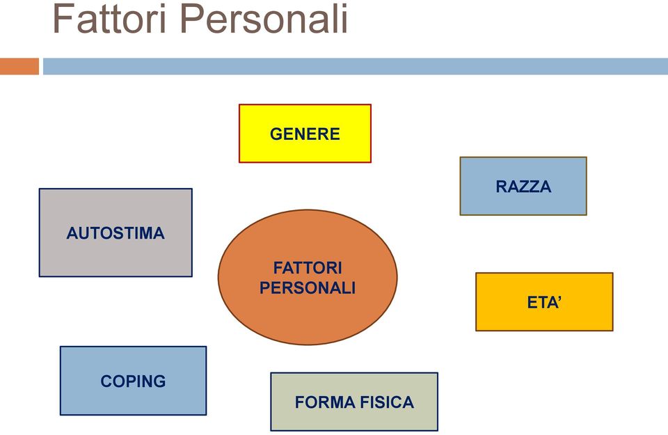 AUTOSTIMA FATTORI