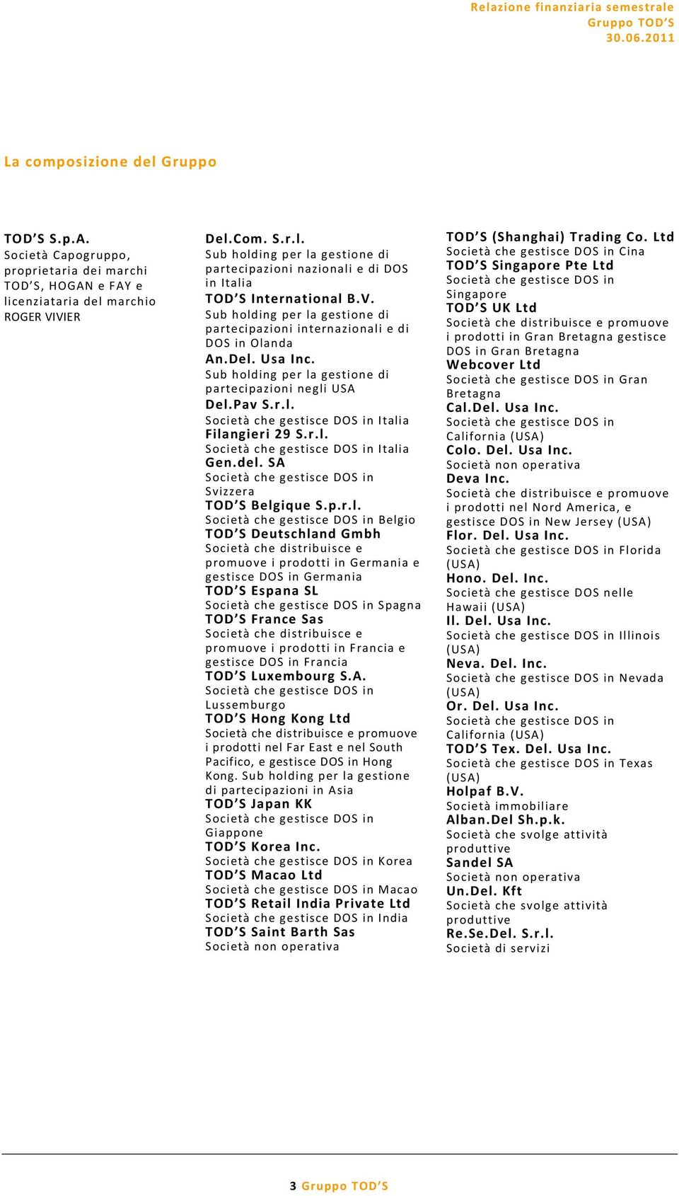 r.l. Società che gestisce DOS in Italia Gen.del. SA Società che gestisce DOS in Svizzera TOD S Belgique S.p.r.l. Società che gestisce DOS in Belgio TOD S Deutschland Gmbh Società che distribuisce e