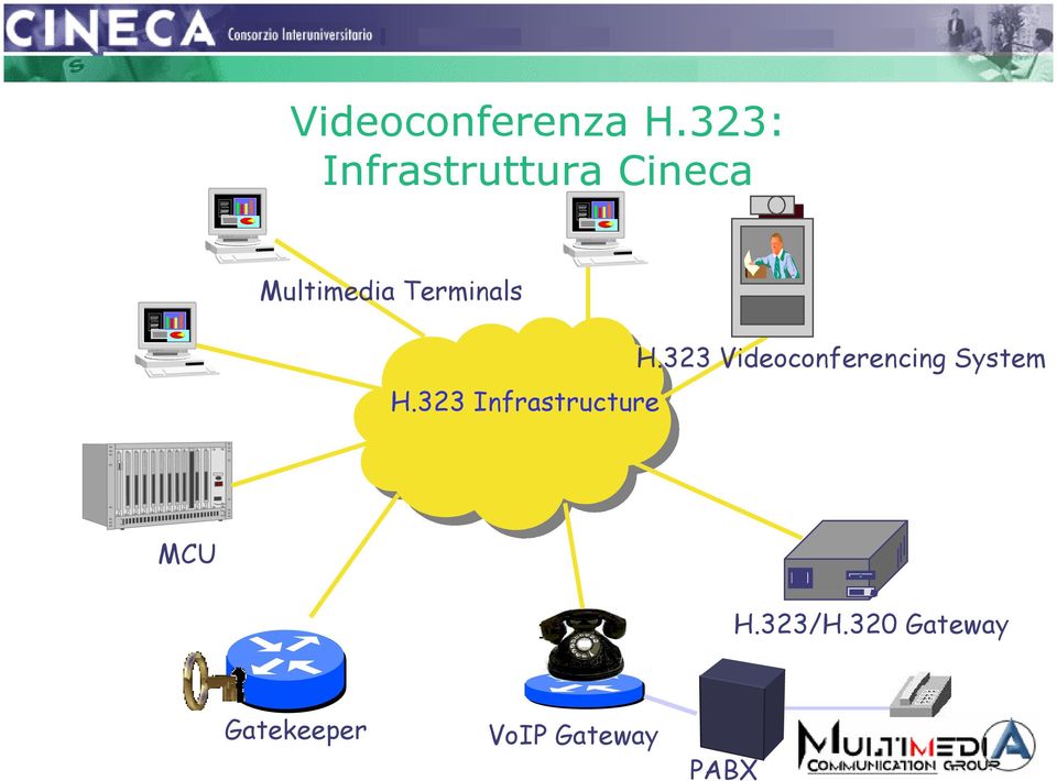 Terminals H.323 Infrastructure H.