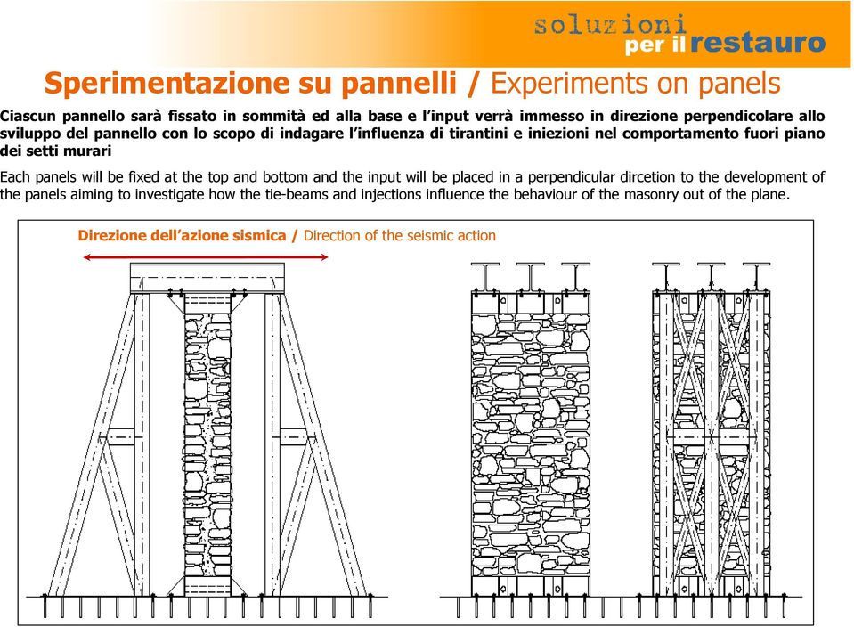 Each panels will be fixed at the top and bottom and the input will be placed in a perpendicular dircetion to the development of the panels aiming to