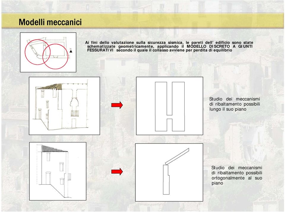 il quale il collasso avviene per perdita di equilibrio Studio dei meccanismi di ribaltamento