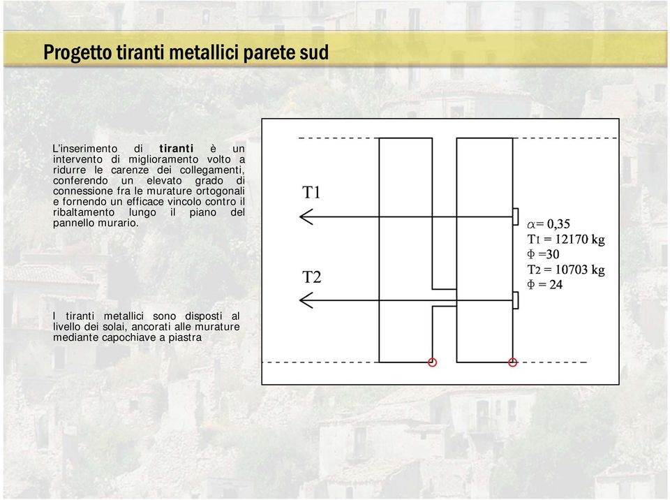 ortogonali e fornendo un efficace vincolo contro il ribaltamento lungo il piano del pannello murario.