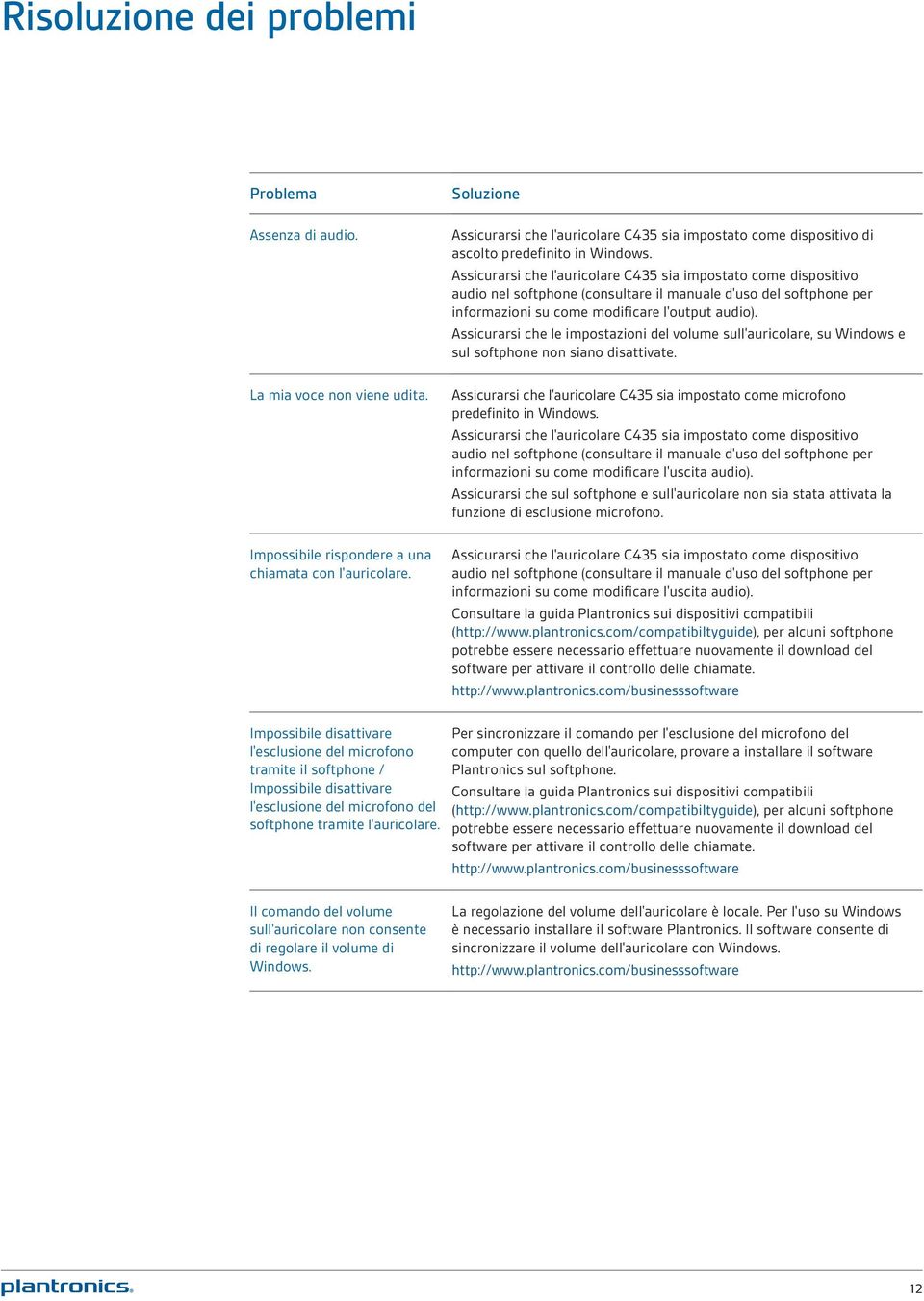 Assicurarsi che l'auricolare C435 sia impostato come dispositivo audio nel softphone (consultare il manuale d'uso del softphone per informazioni su come modificare l'output audio).