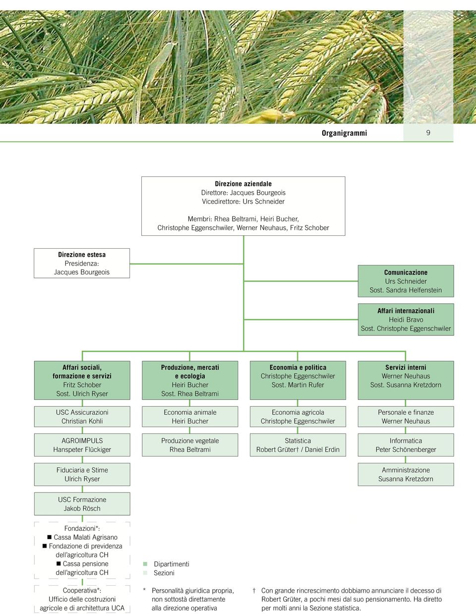 Christophe Eggenschwiler Affari sociali, formazione e servizi Fritz Schober Sost. Ulrich Ryser Produzione, mercati e ecologia Heiri Bucher Sost.