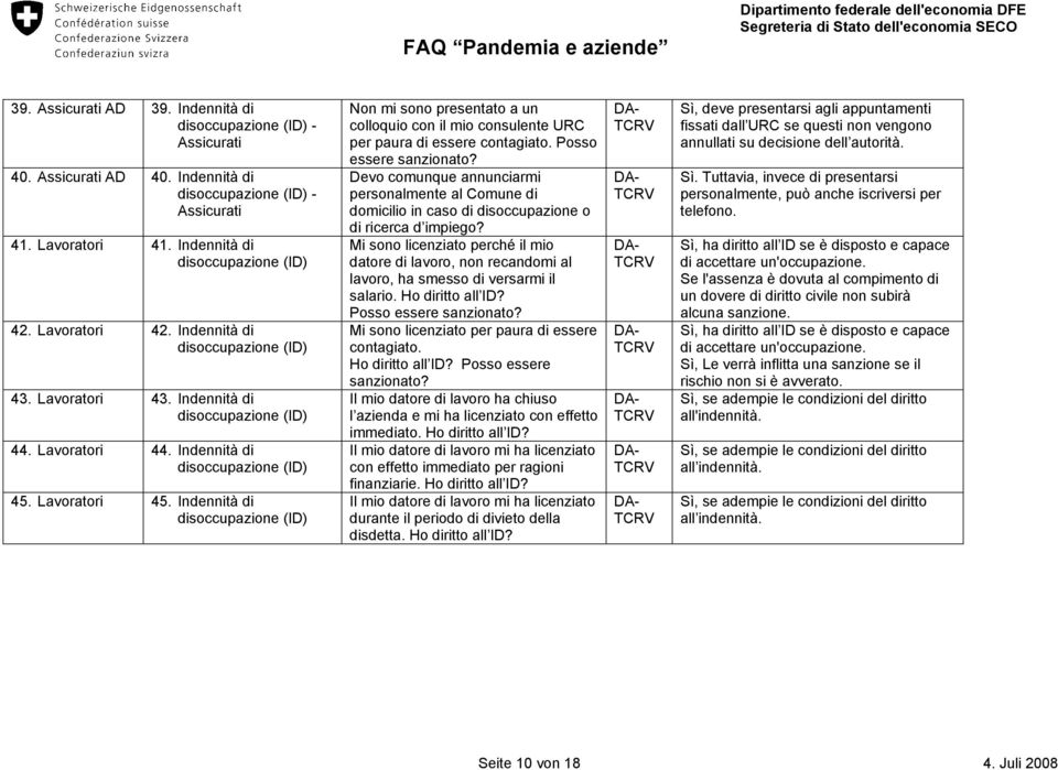 Devo comunque annunciarmi personalmente al Comune di domicilio in caso di disoccupazione o di ricerca d impiego?