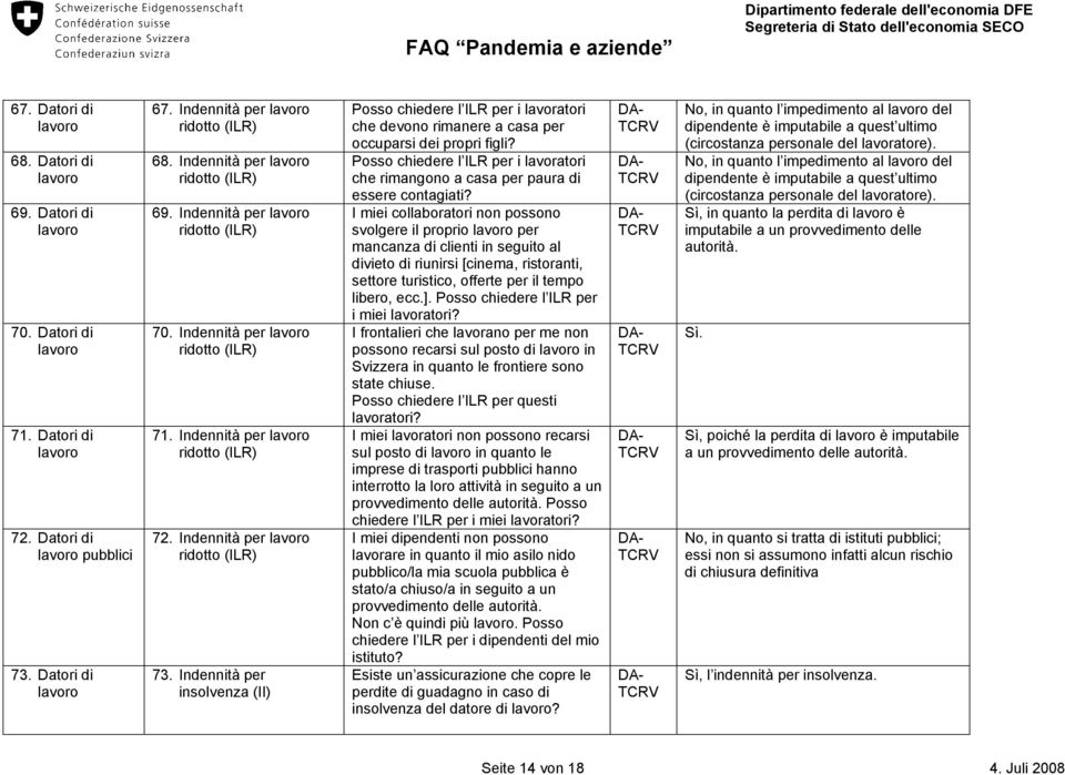 Posso chiedere l ILR per i lavoratori che rimangono a casa per paura di essere contagiati?