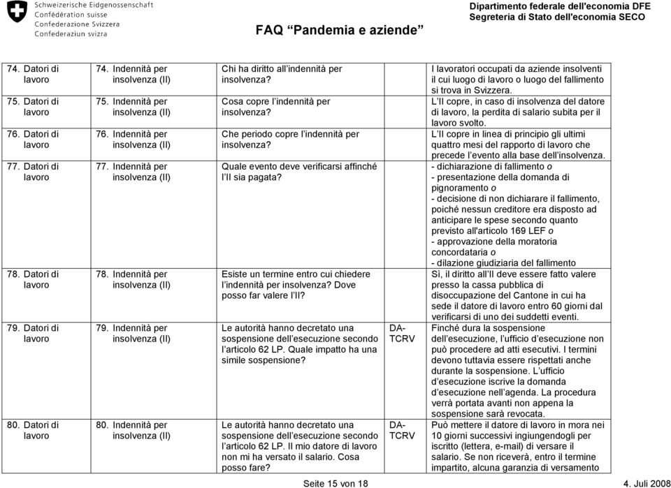 Quale evento deve verificarsi affinché l II sia pagata? Esiste un termine entro cui chiedere l indennità per insolvenza? Dove posso far valere l II?